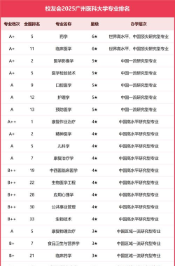 2024口腔学校最新排名
