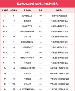 2024口腔学校最新排名