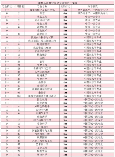 2024口腔学校最新排名