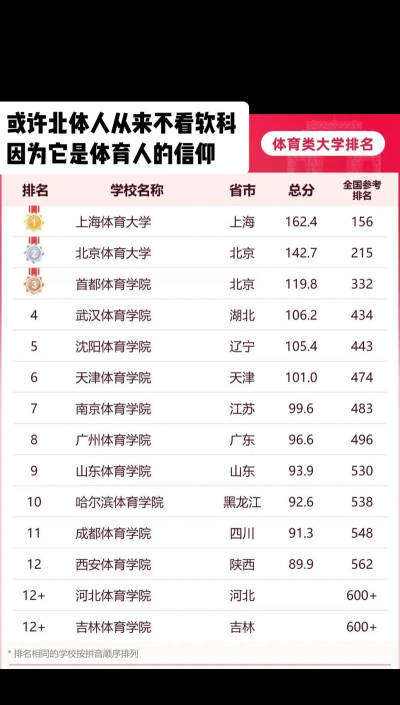 2024口腔学校最新排名