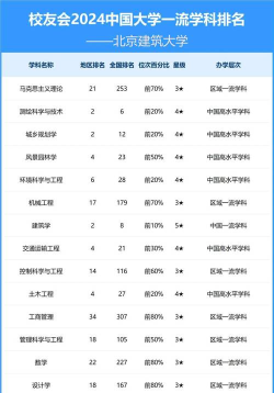 2024口腔学校最新排名