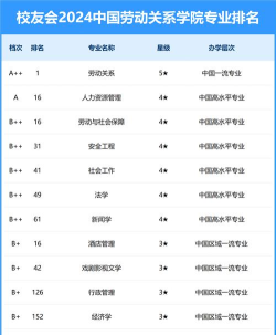 2024口腔学校最新排名