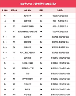 2024口腔学校最新排名