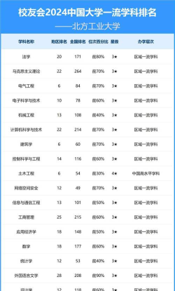 2024口腔学校最新排名