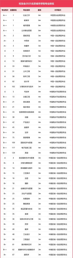 2024口腔学校最新排名