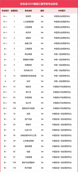 2024口腔学校最新排名