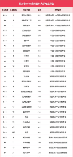 2024口腔学校最新排名