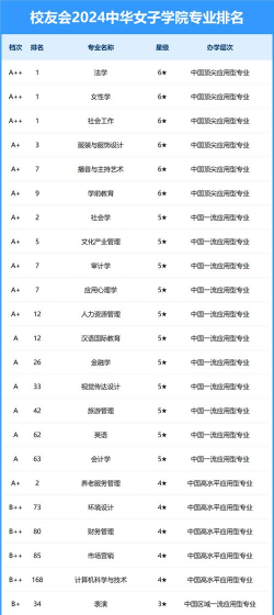 2024口腔学校最新排名
