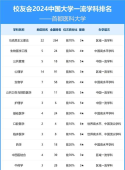 2024口腔学校最新排名