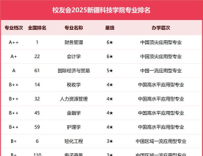 2024口腔学校最新排名