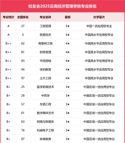 2024口腔学校最新排名