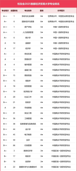 2024口腔学校最新排名