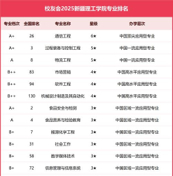 2024口腔学校最新排名