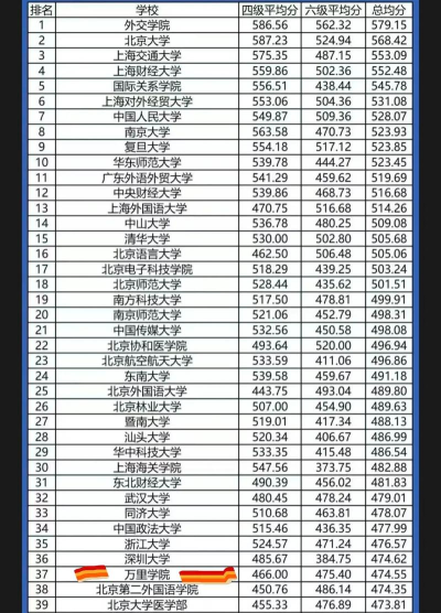 2024口腔学校最新排名