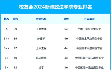 2024口腔学校最新排名