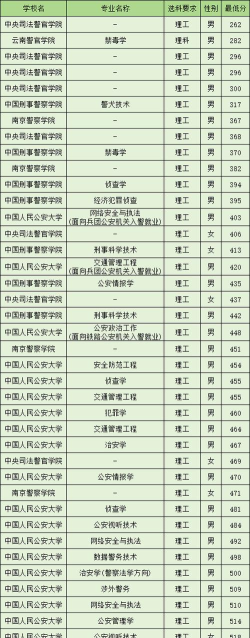 2024口腔学校最新排名