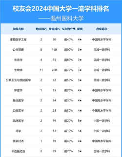 2024口腔学校最新排名