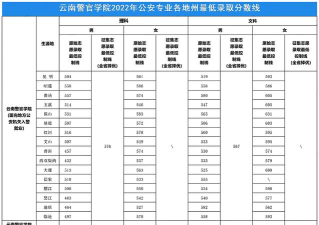 2024口腔学校最新排名