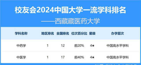2024口腔学校最新排名