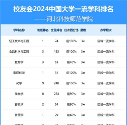 2024口腔学校最新排名