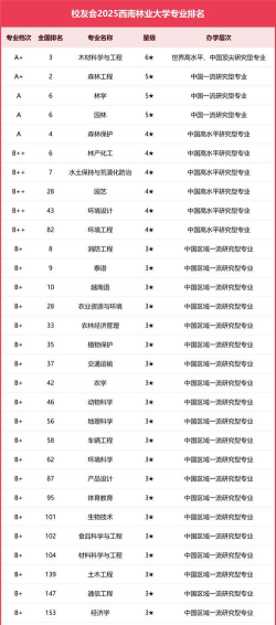 2024口腔学校最新排名