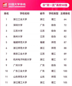2024口腔学校最新排名