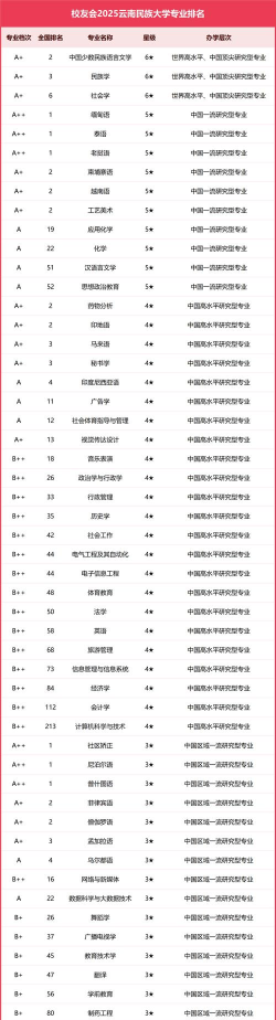 2024口腔学校最新排名