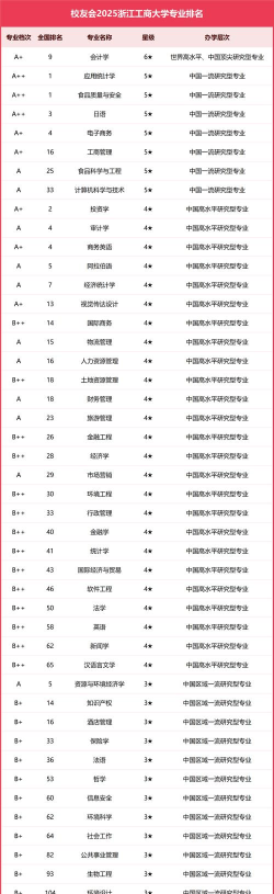 浙江工商大学排名