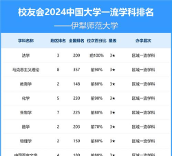 2024口腔学校最新排名