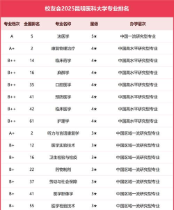 2024口腔学校最新排名