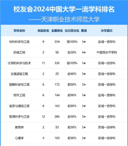 2024口腔学校最新排名