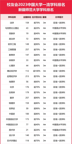 2024口腔学校最新排名