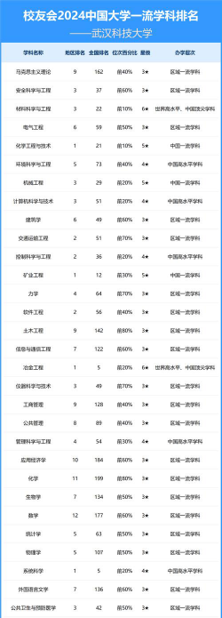 2024口腔学校最新排名