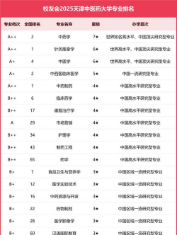 2024口腔学校最新排名