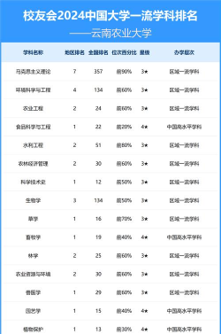 2024口腔学校最新排名