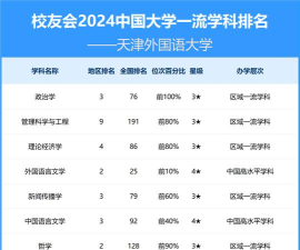 2024口腔学校最新排名