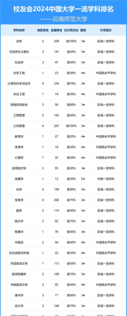 2024口腔学校最新排名