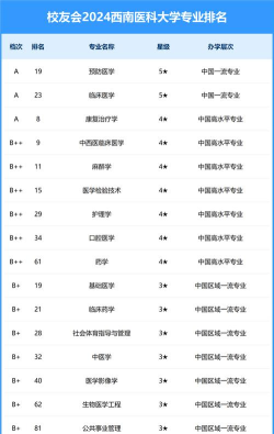 2024口腔学校最新排名