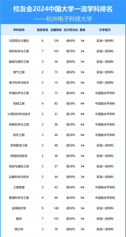 2024口腔学校最新排名