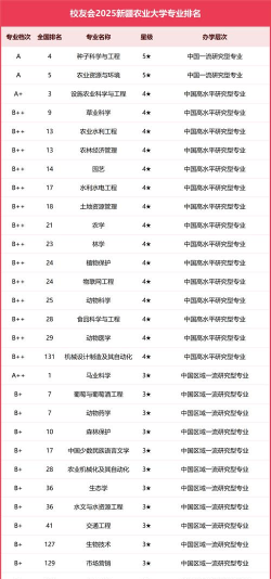 2024口腔学校最新排名