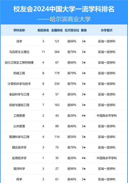 2024口腔学校最新排名
