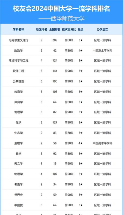 2024口腔学校最新排名