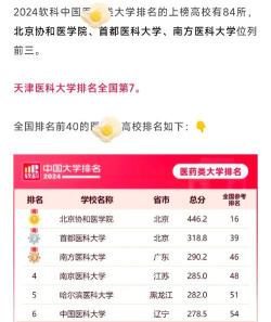 2024口腔学校最新排名