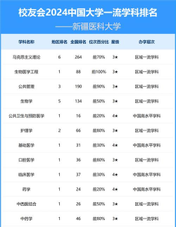 2024口腔学校最新排名