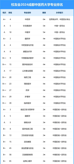 2024口腔学校最新排名