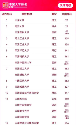 2024口腔学校最新排名