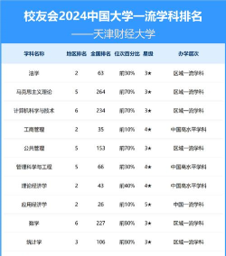 2024口腔学校最新排名