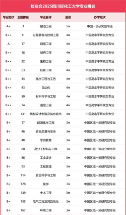 2024口腔学校最新排名