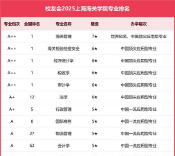 2024口腔学校最新排名