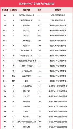 2024口腔学校最新排名